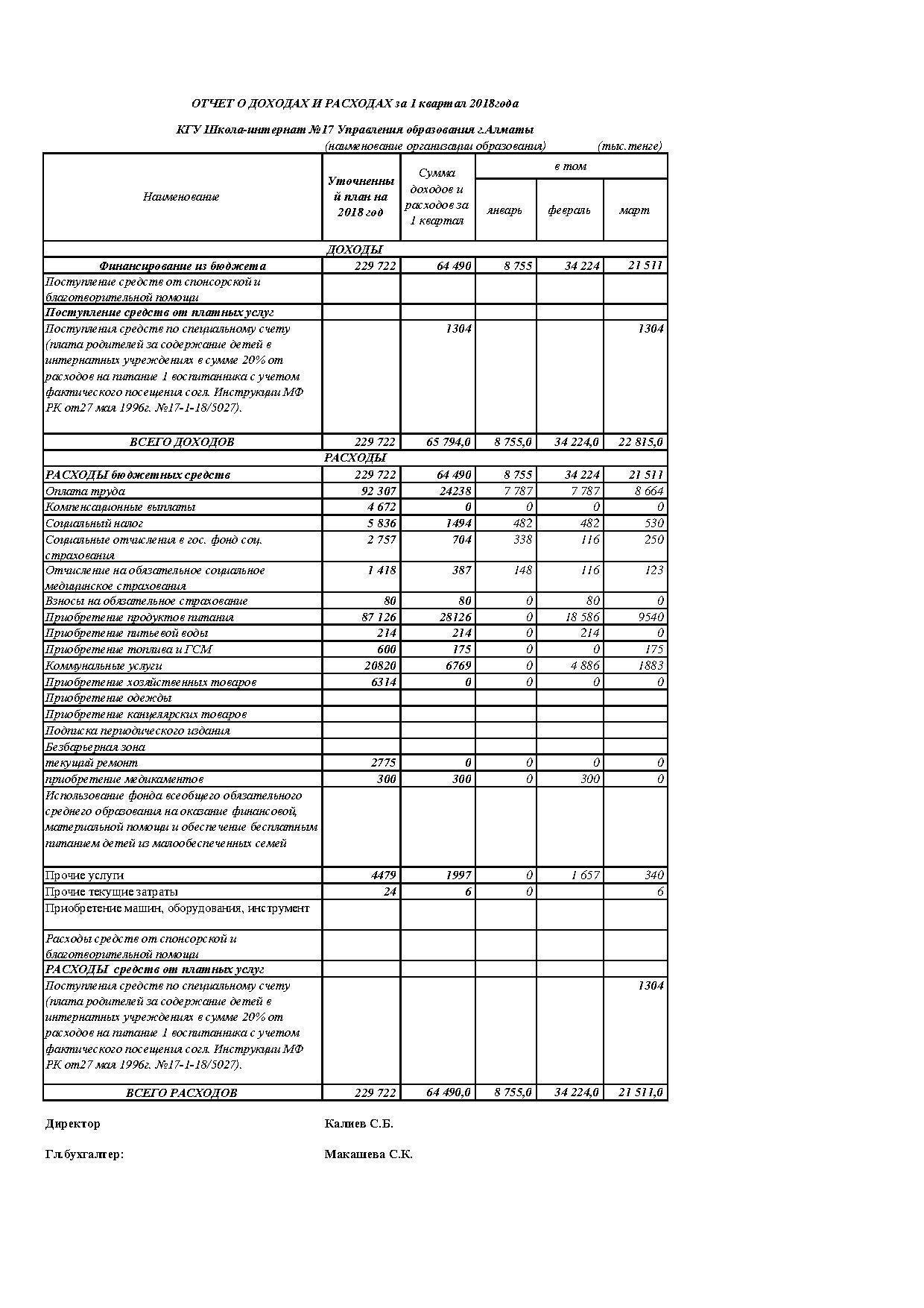 Отчет о доходах и расходах за 1 кв 2018