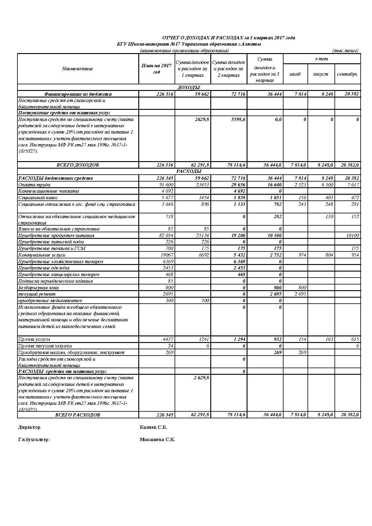Отчет о доходах и расходах за 3 кв 2017