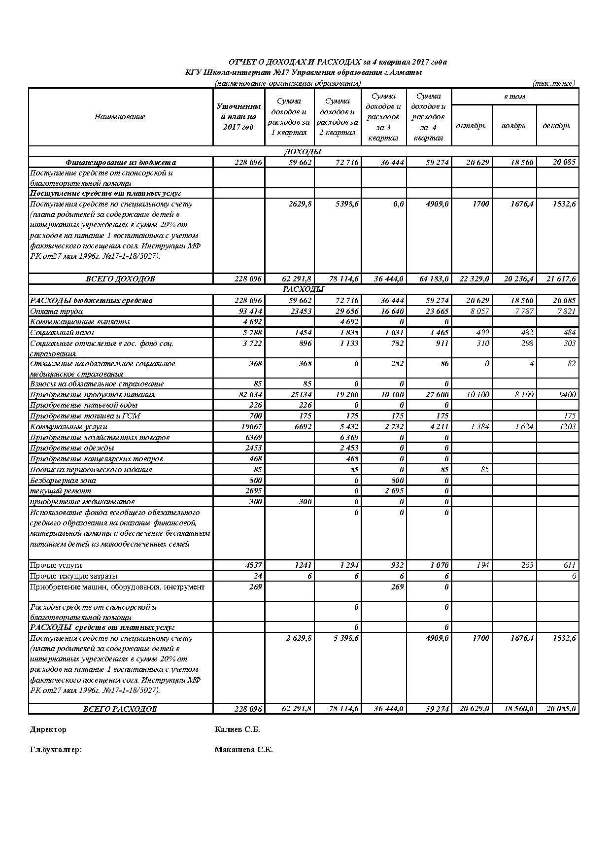 Отчет о доходах и расходах за 4 кв 2017