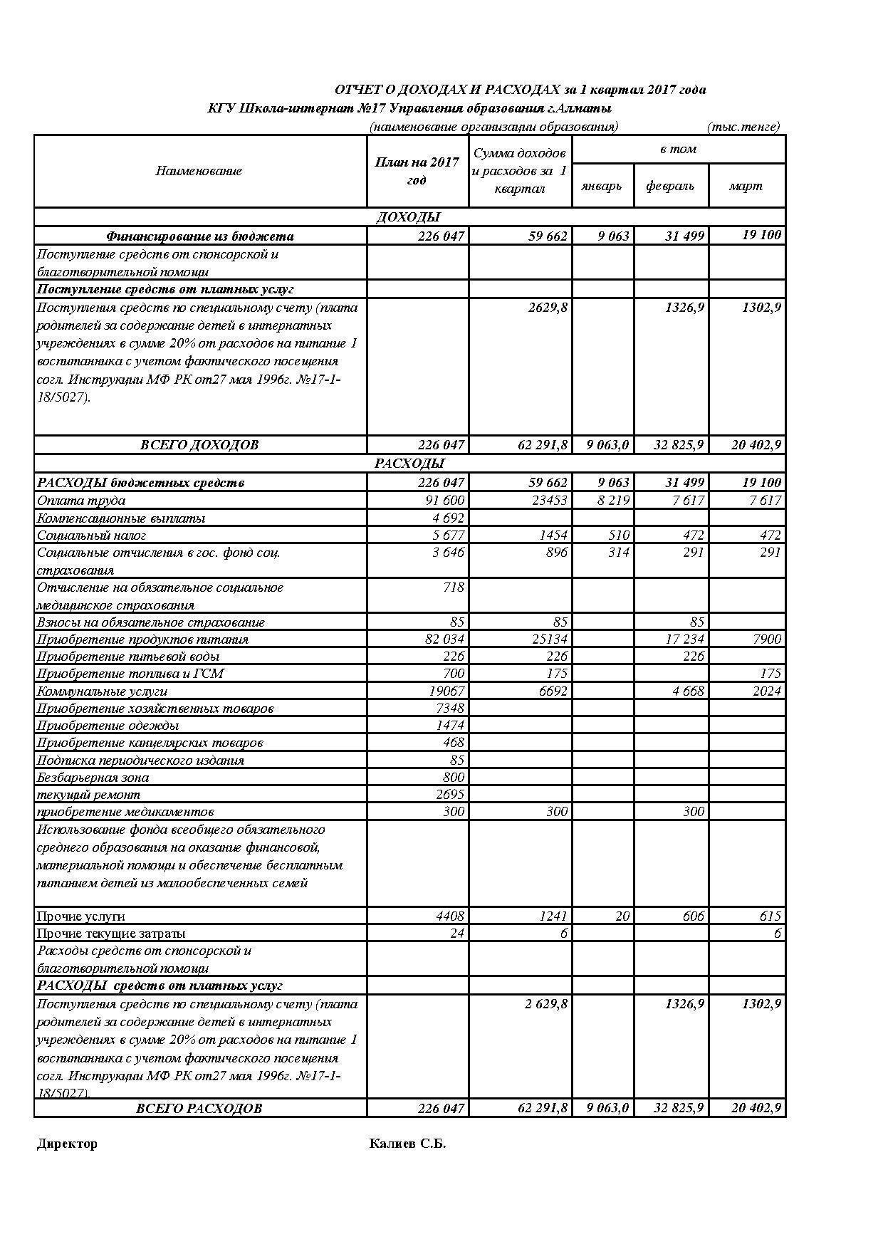 Отчет о доходах и расходах за 1 кв 2017