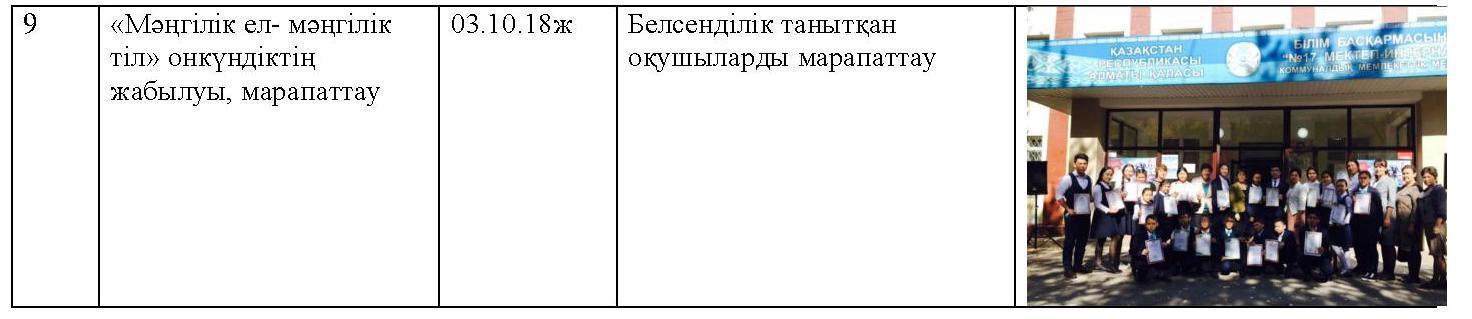 22-қыркүйек- Қазақстан Республикасы халықтарының тілдері күніне орай ұйымдастырылған мектепішілік іс-шаралар есебі